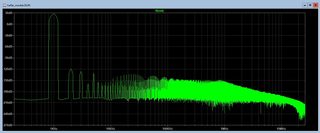 hafler 1khz fft