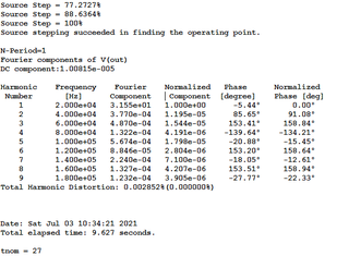 thd 20kHz